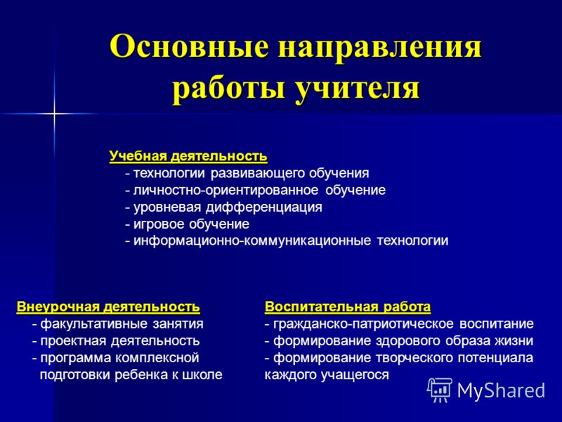 Конкурса лучших педагогических работ Конкурса лучших педагогических работ