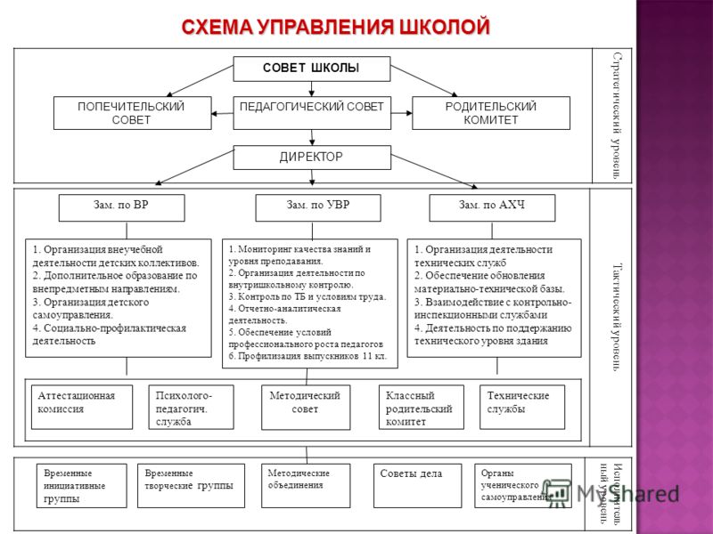 Технологическая схема производства мороженого с описанием Технологическая схема производства мороженого с описанием