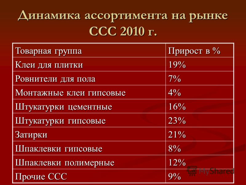 Реформа системы ценообразования в строительстве концепция