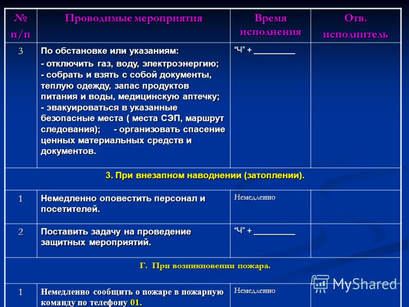 Инструкция о действиях на период отключения воды в дошкольном учреждении