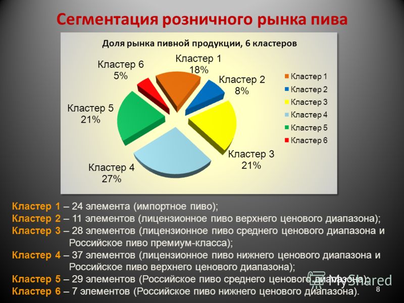 Дипломная работа: Исследование и сегментация рынка пива в России