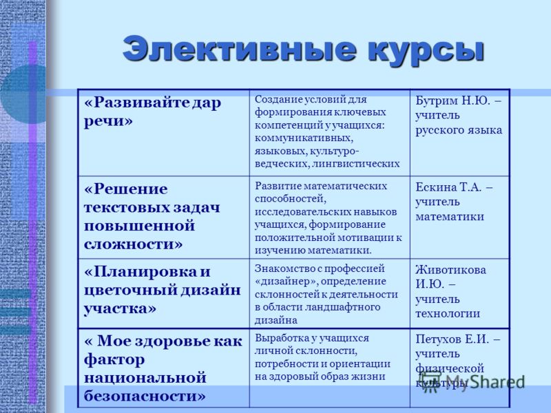 Формирование лингвистических компетенций учащихся в процессе подготовки к ОГЭ Формирование лингвистических компетенций учащихся в процессе подготовки к ОГЭ