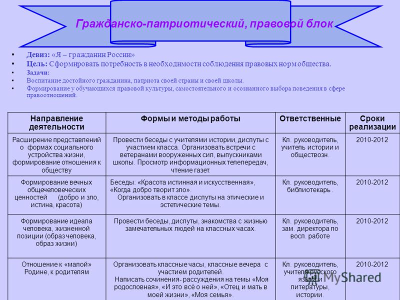 На каких примерах можно воспитать достойных граждан