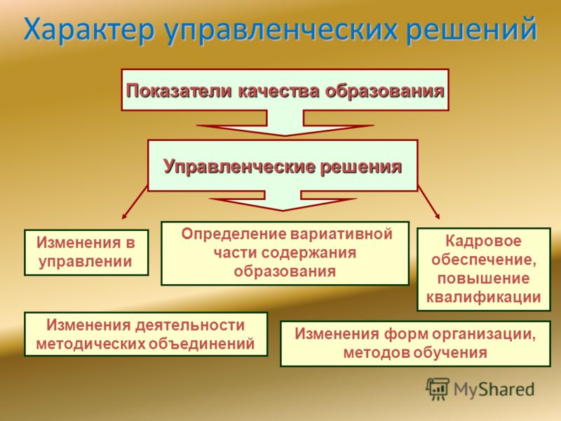 Управленческий проект - Basanova.ru