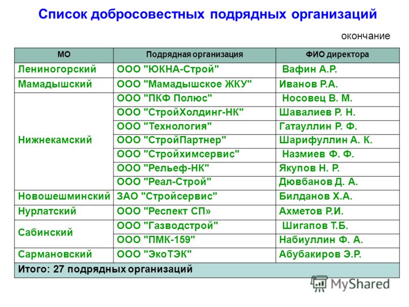 Презентация сервисного центра поддержки тсж, массаж обучение в краснодаре и верните родину мою стих Презентация сервисного центра поддержки тсж