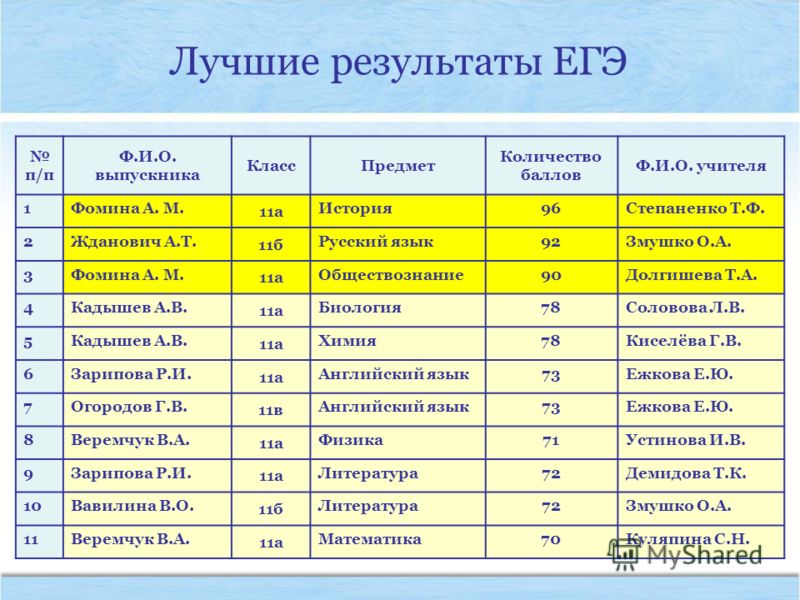 Конкурсы педагогического м Конкурсы педагогического м