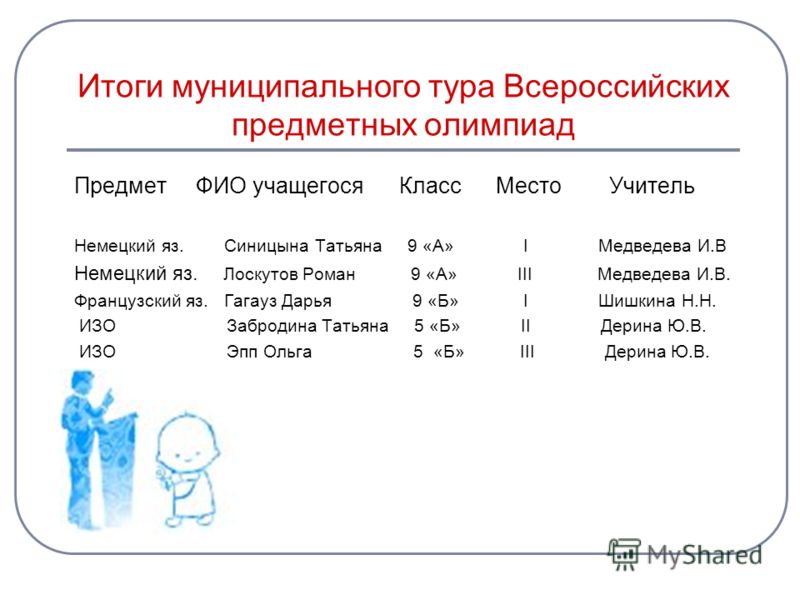 Русский медвежонок языкознание всех конкурс Русский медвежонок языкознание всех конкурс