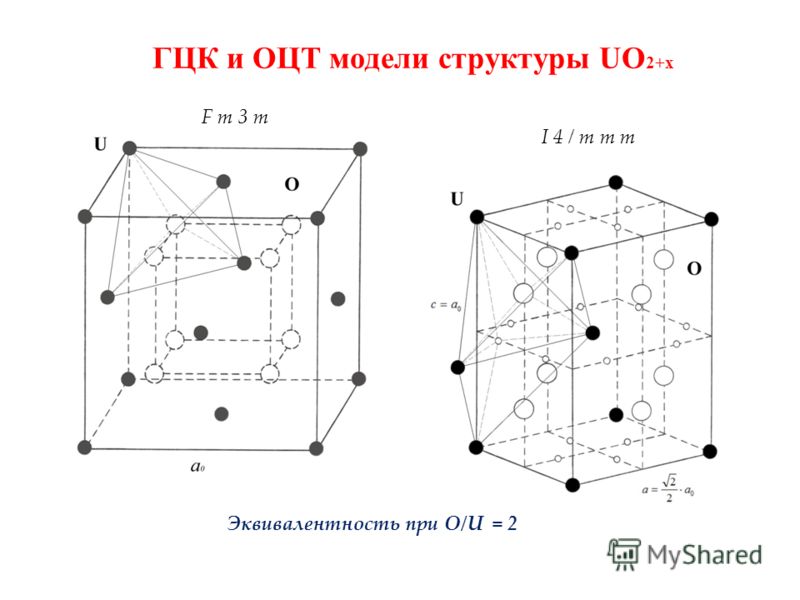 ГЦК и ОЦТ модели структуры UO 2+x F m 3 m I 4 / m m m Эквивалентность при O/U = 2