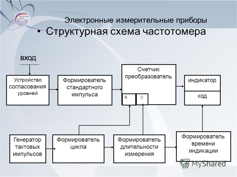 Схема цифрового измерительного прибора Схема цифрового измерительного прибора