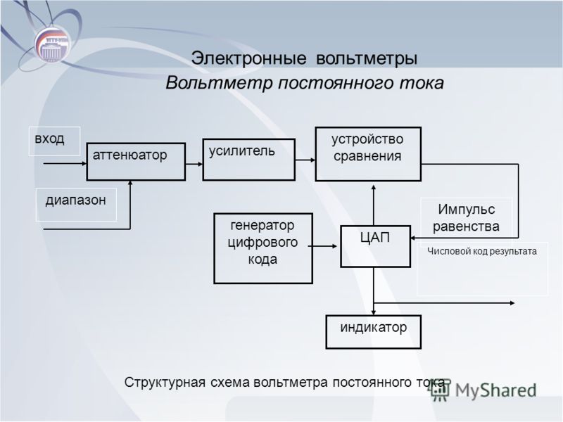 Структурная схема аналогового электронного вольтметра переменного тока