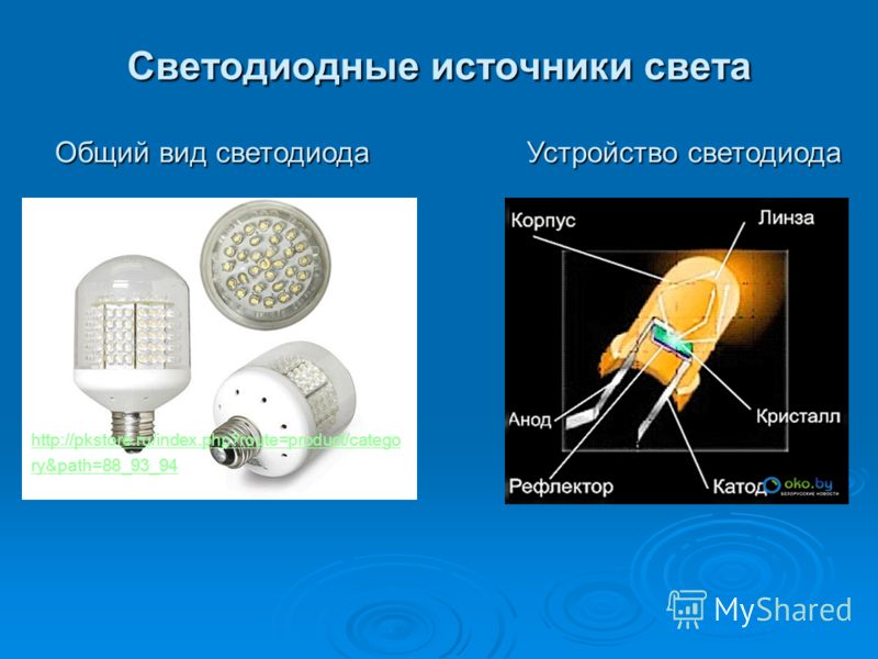 Cветодиодные источники света http://pkstore.ru/index.php?route=product/catego ry&path=88_93_94 Общий вид светодиода Устройство светодиода