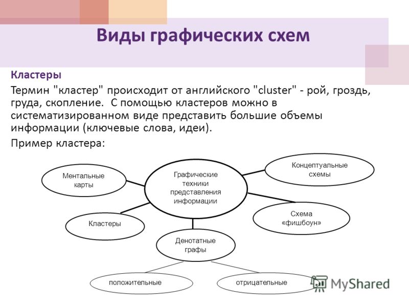 Как сделать кластер схему Как сделать кластер схему