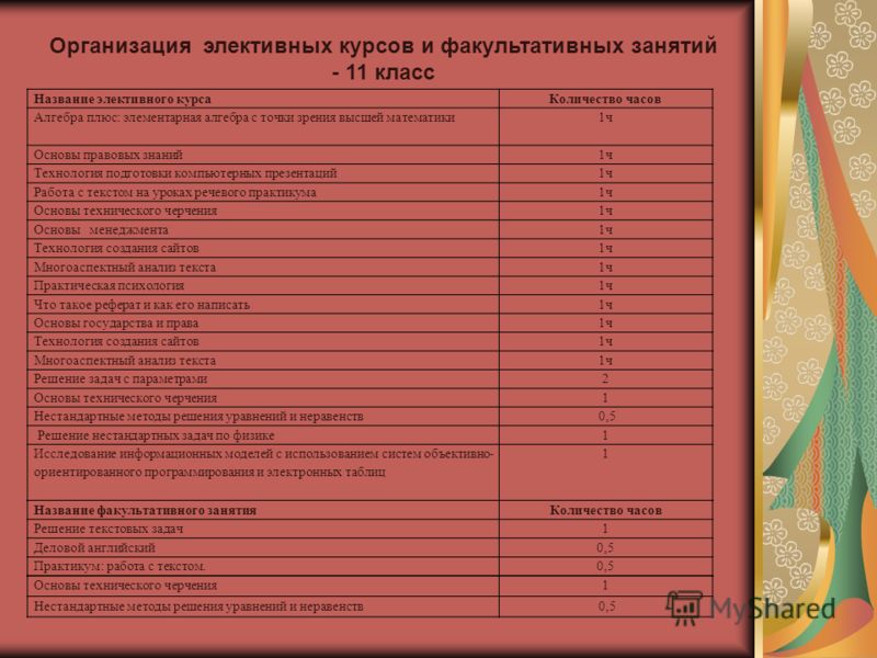 Реферат: Практическая психология и ее задачи