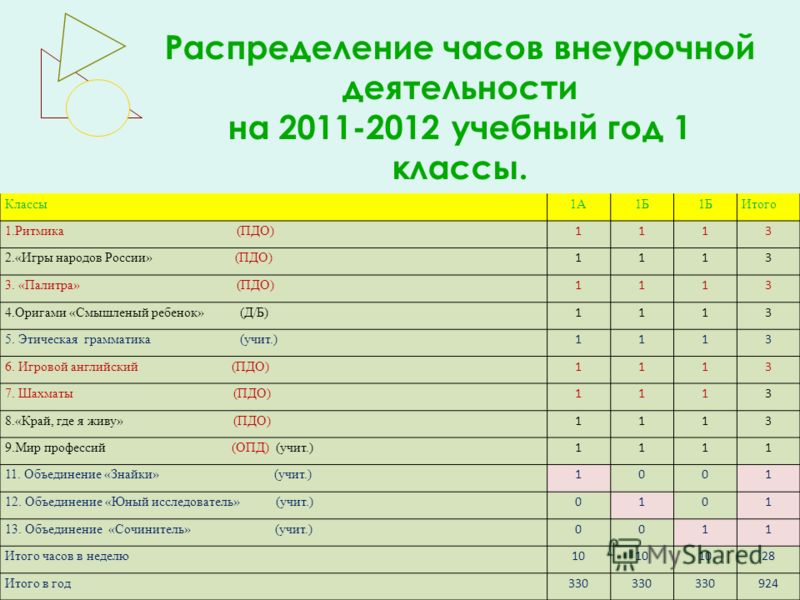 Смышленый ребенок Смышленый ребенок
