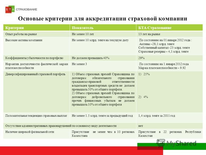 выглядел аккредитация страховая компания ипотека тех