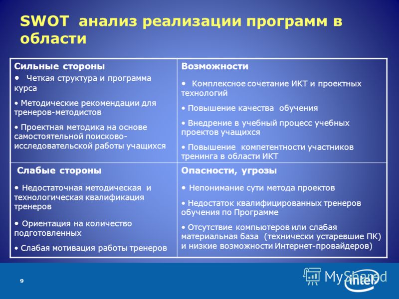 Анализ проекта в доу пример