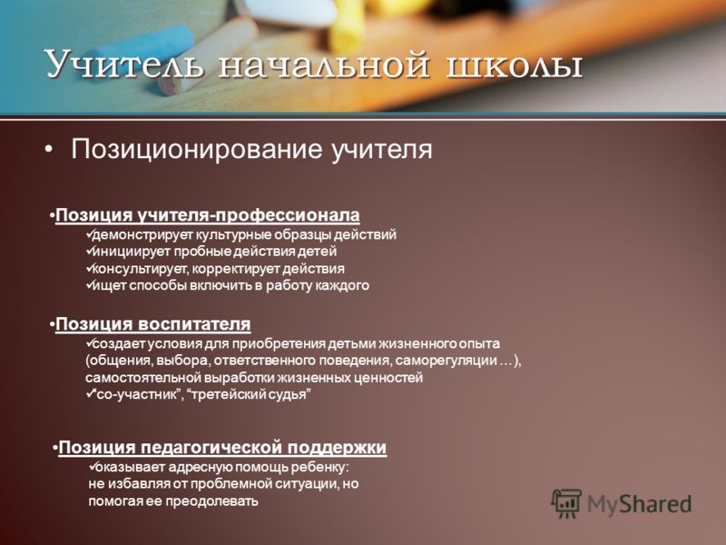 Организация самостоятельной деятельности детей в группах Организация самостоятельной деятельности детей в группах