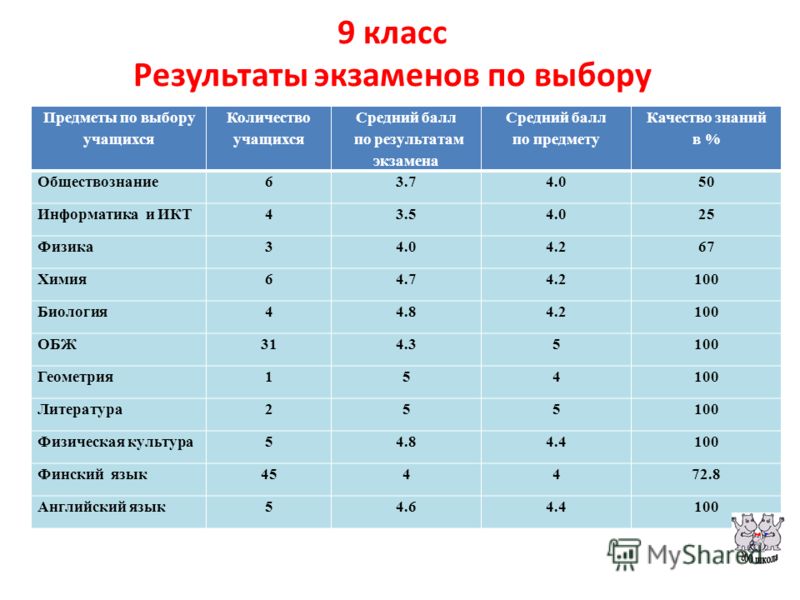 Можно Ли Не Приходить На Егэ По Выбору