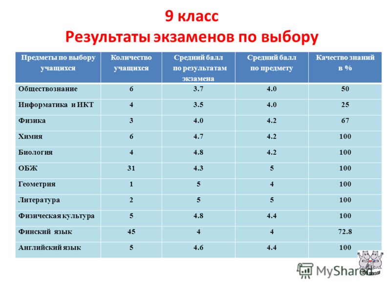 Первокурсница сдает экзамен своими дырками