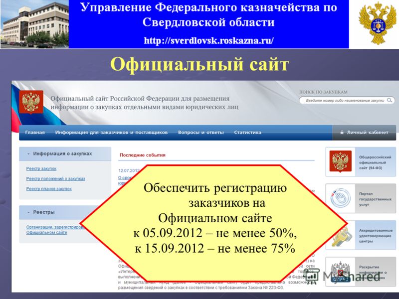 Официальный сайт Обеспечить регистрацию заказчиков на Официальном сайте к 05.09.2012 – не менее 50%, к 15.09.2012 – не менее 75%