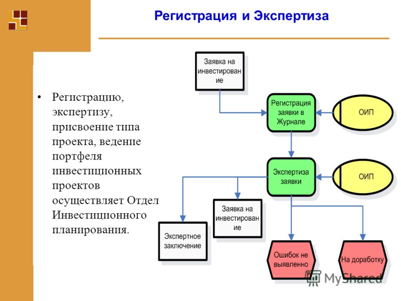 Выберите типы решений связанных с инициированием проекта - Basanova.ru