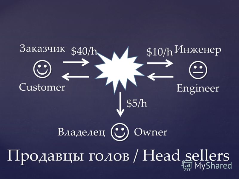 Продавцы голов / Head sellers Customer Заказчик Engineer Инженер $40/h $10/h ВладелецOwner $5/h