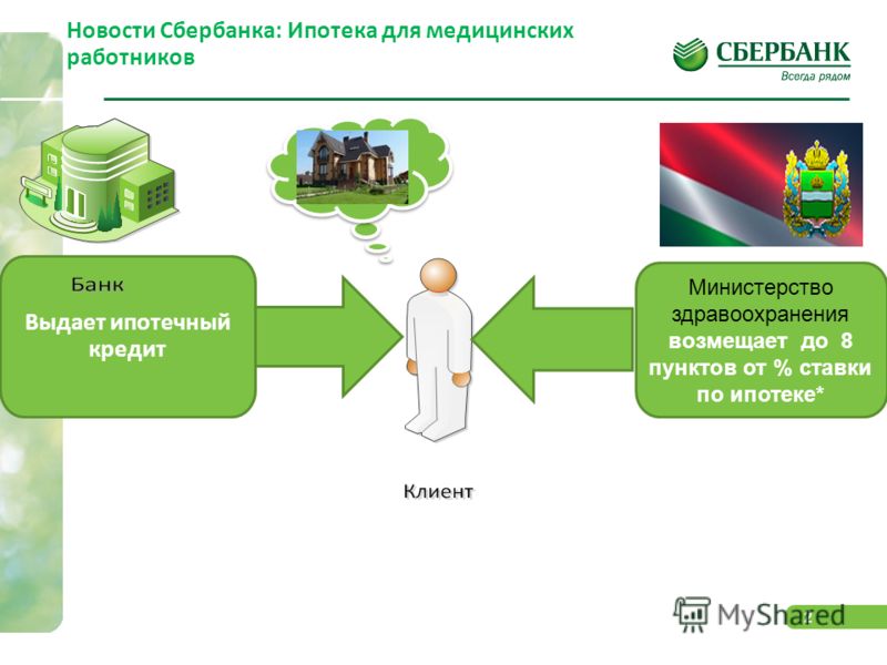 затем, возмещение ипотеки в сбербанке неумолимо
