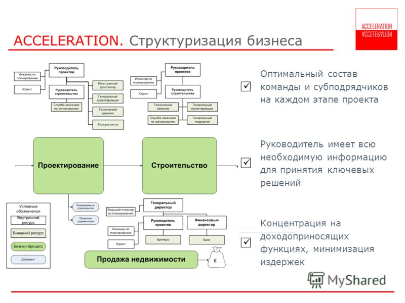Проекты для сотрудников компании