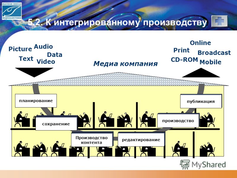 5.2. К интегрированному производству Picture Audio Video Text Data Print Online Mobile Broadcast CD-ROM Медиа компания производств о планирование сохранение редактировани е публикация Производств о контента сохранение Производств о контента редактиро