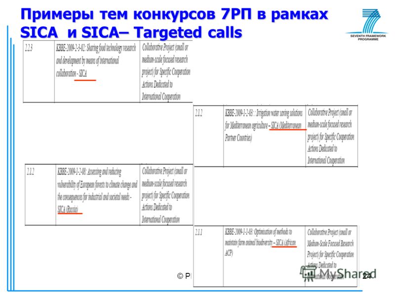 © РИЦ ВГУ24 Примеры тем конкурсов 7РП в рамках SICA и SICA– Targeted calls