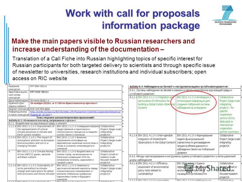 © РИЦ ВГУ79 Make the main papers visible to Russian researchers and increase understanding of the documentation – Translation of a Call Fiche into Russian highlighting topics of specific interest for Russian participants for both targeted delivery to