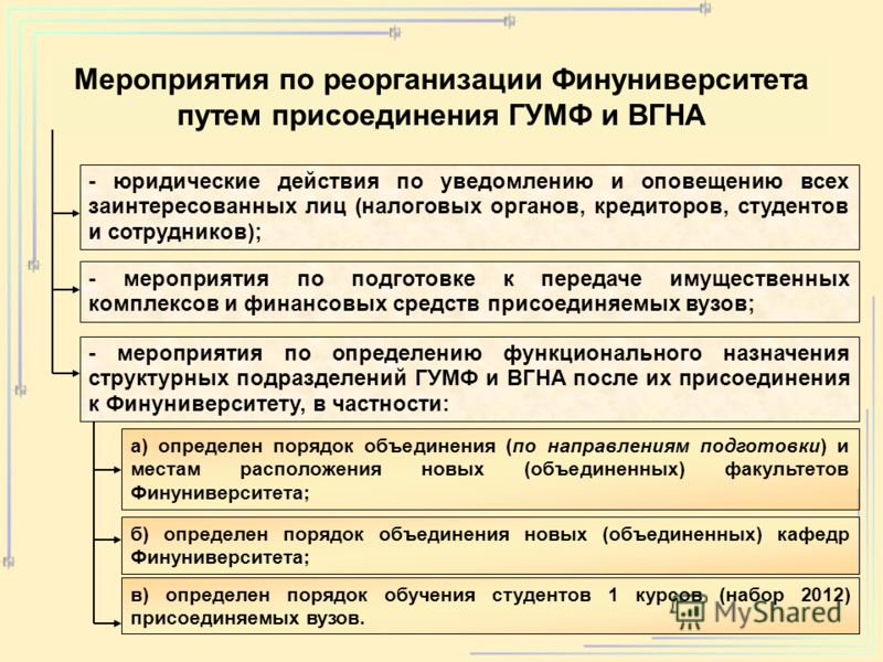 Реорганизация путем присоединения пошаговое Реорганизация путем присоединения пошаговое
