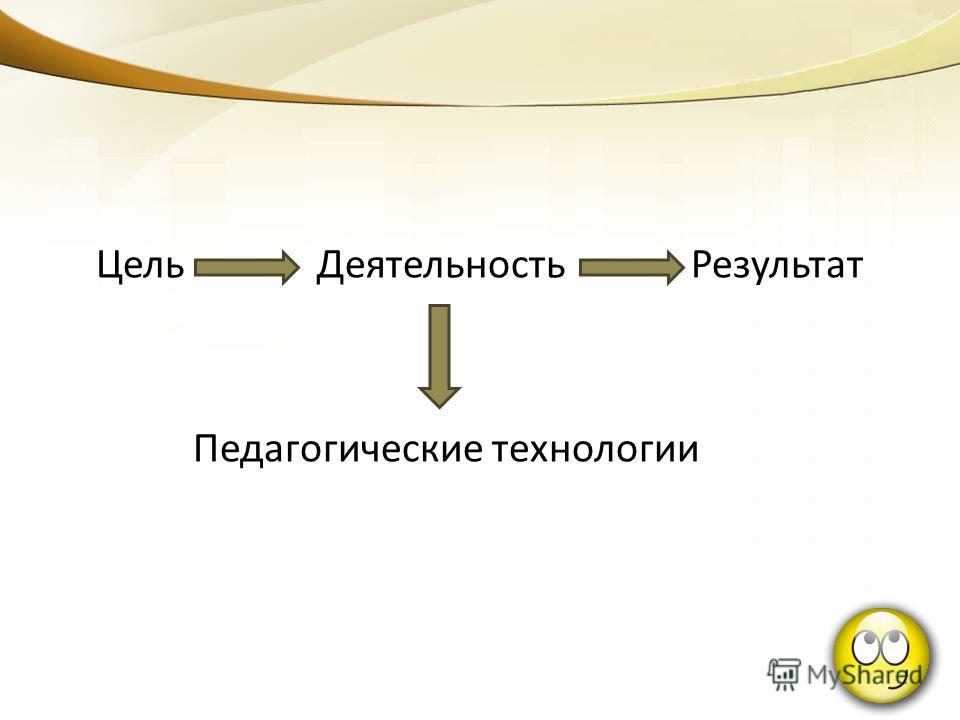 Цель Деятельность Результат Педагогические технологии