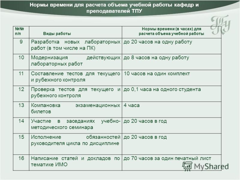 Нормы проекта в 8 классе