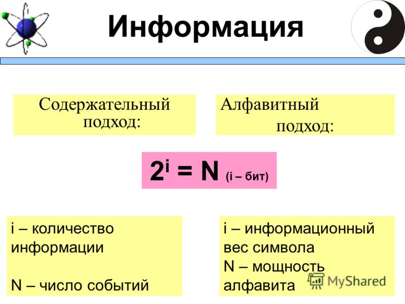 Информация 2 i = N (i – бит) Содержательный подход: Алфавитный подход: i – количество информации N – число событий i – информационный вес символа N – мощность алфавита