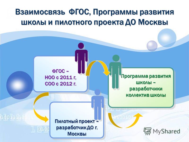 Презентация на тему: "Сознание единой образовательной среды на базе образователь