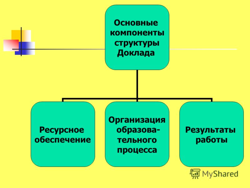 этапы здорового образа жизни этапы здорового образа жизни