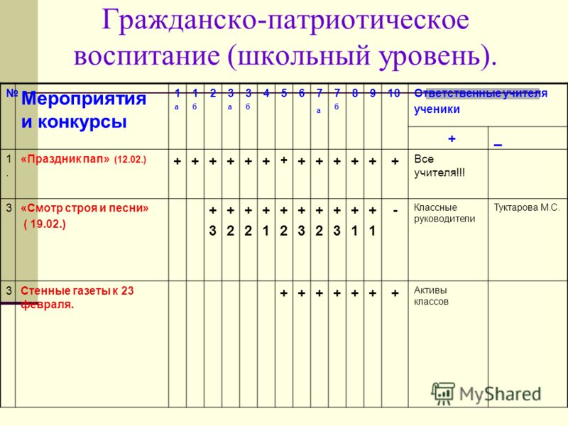 Гражданско-патриотическое воспитание конкурсы Гражданско-патриотическое воспитание конкурсы