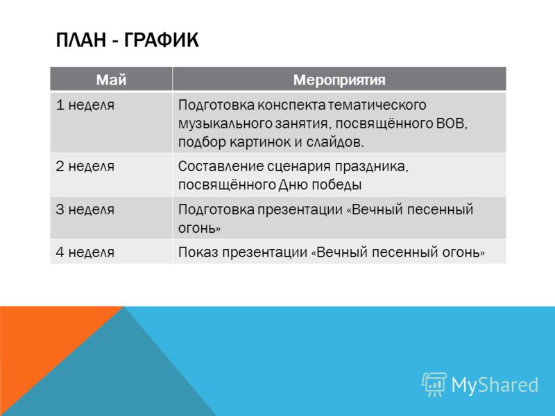 Сценарий детского выпускного в 4 классе Сценарий детского выпускного в 4 классе