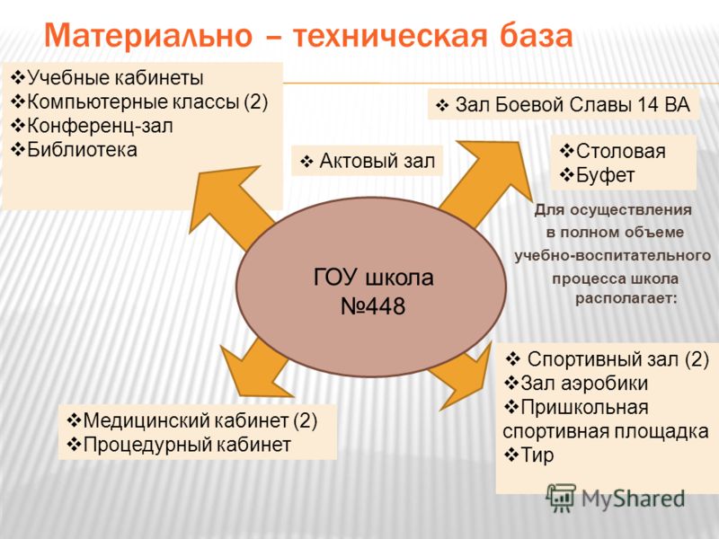Материально техническая база картинки фото - ViktoriaFoto.ru