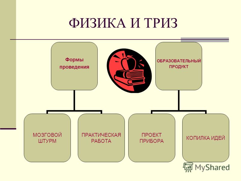 Триз методы список - TouristMaps.ru