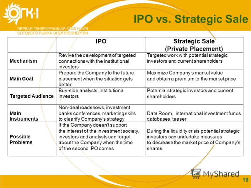 19 Содержание 19 IPO vs. Strategic Sale IPOStrategic Sale (Private Placement) Mechanism Revive the development of targeted connections with the institutional investors Targeted work with potential strategic investors and current shareholders Main Goa