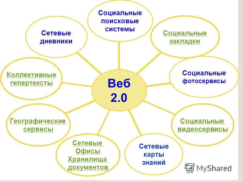 Презентация на тему: "Веб-квест-технология".