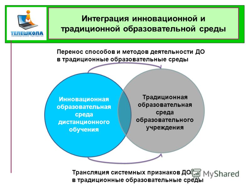 Государственное финансирование инноваций - Менеджмент