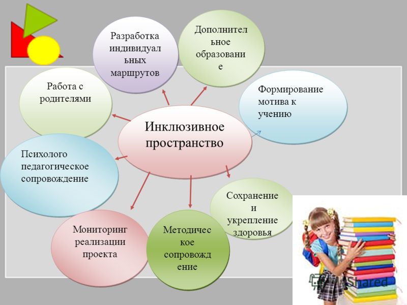 Инклюзивные технологии