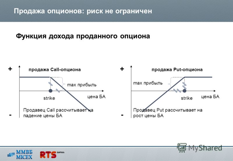 Что Такое Опционы На Продажу