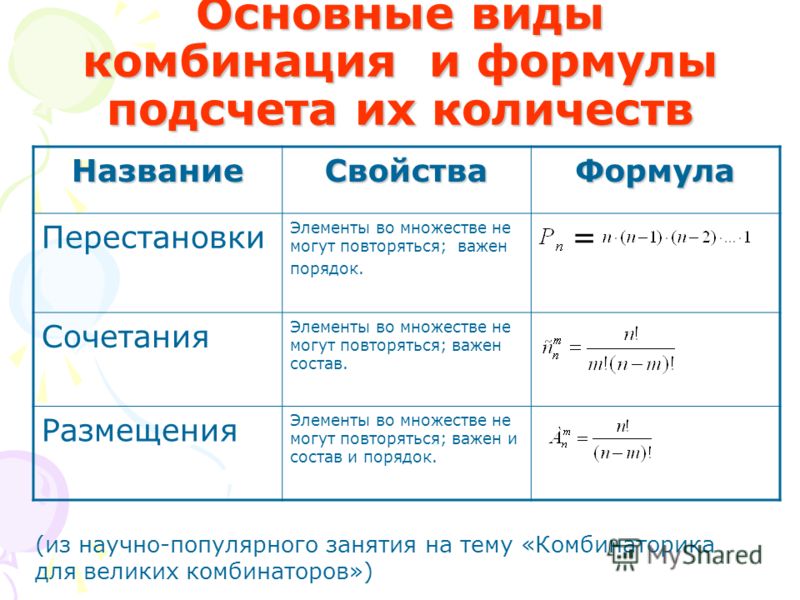 Реферат: Комбинаторные формулы