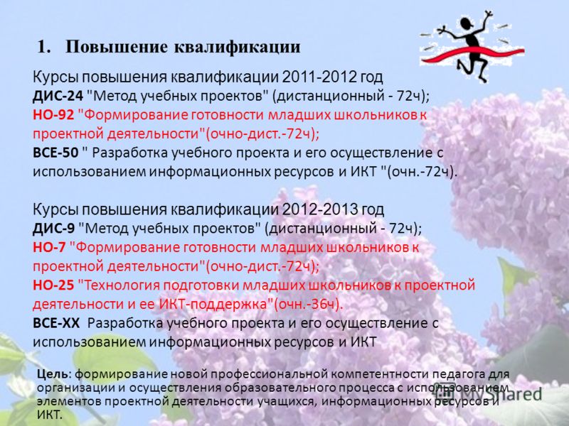 Курсы повышения квалификации 2011-2012 год ДИС-24 