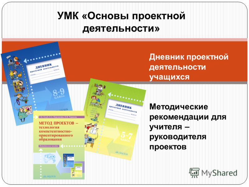 Презентация на тему: "Основы проектной деятельности".