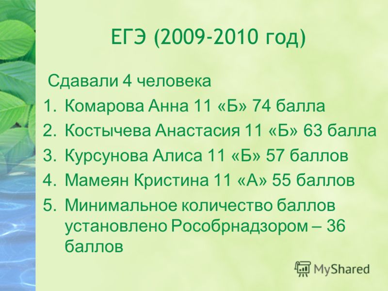 ЕГЭ (2009-2010 год) Сдавали 4 человека 1.Комарова Анна 11 «Б» 74 балла 2.Костычева Анастасия 11 «Б» 63 балла 3.Курсунова Алиса 11 «Б» 57 баллов 4.Мамеян Кристина 11 «А» 55 баллов 5.Минимальное количество баллов установлено Рособрнадзором – 36 баллов